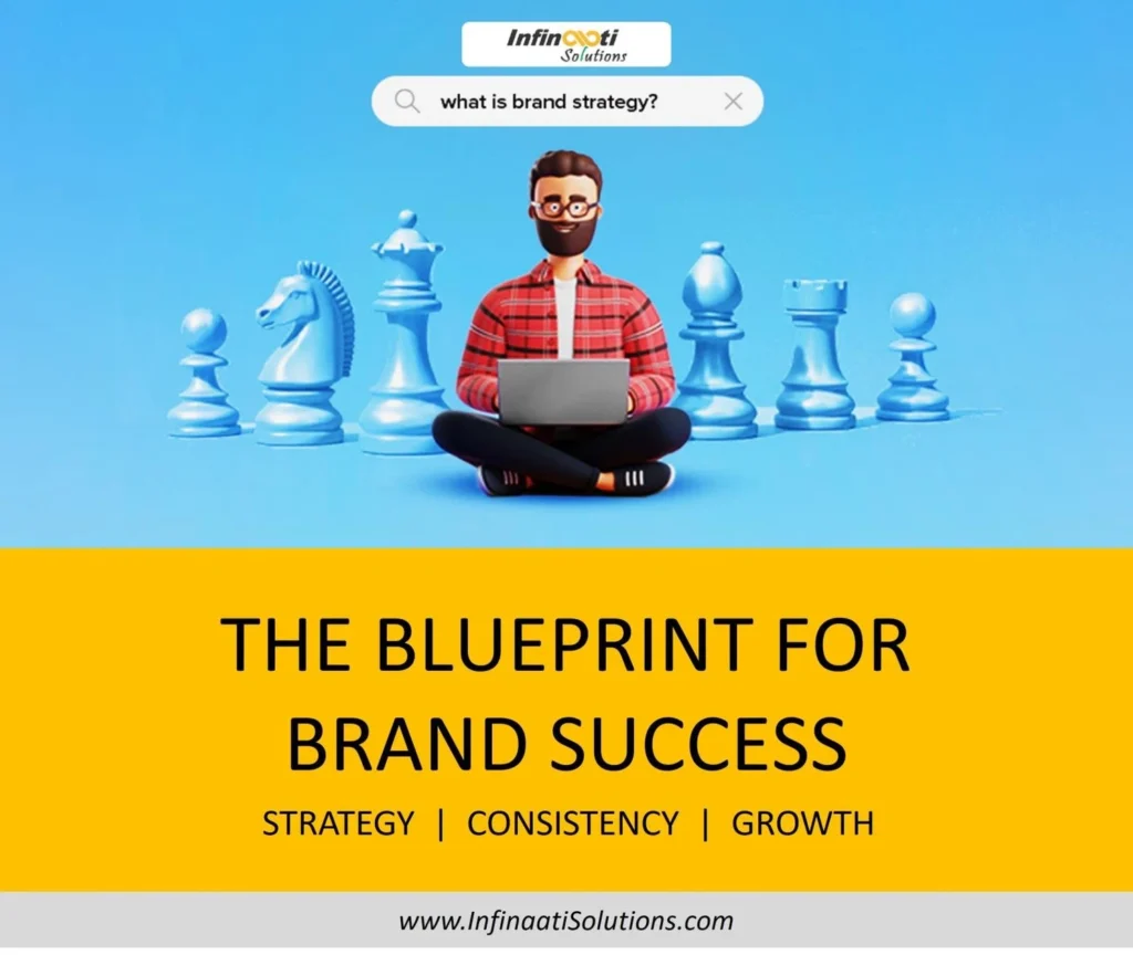 The Blueprint For Brand Success